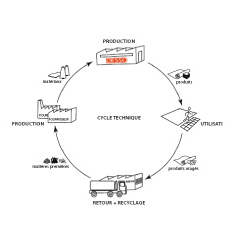 Cycle technique pour les produits de service