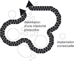 Implantation