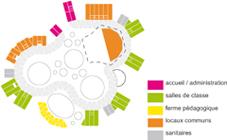 Répartition programmatique